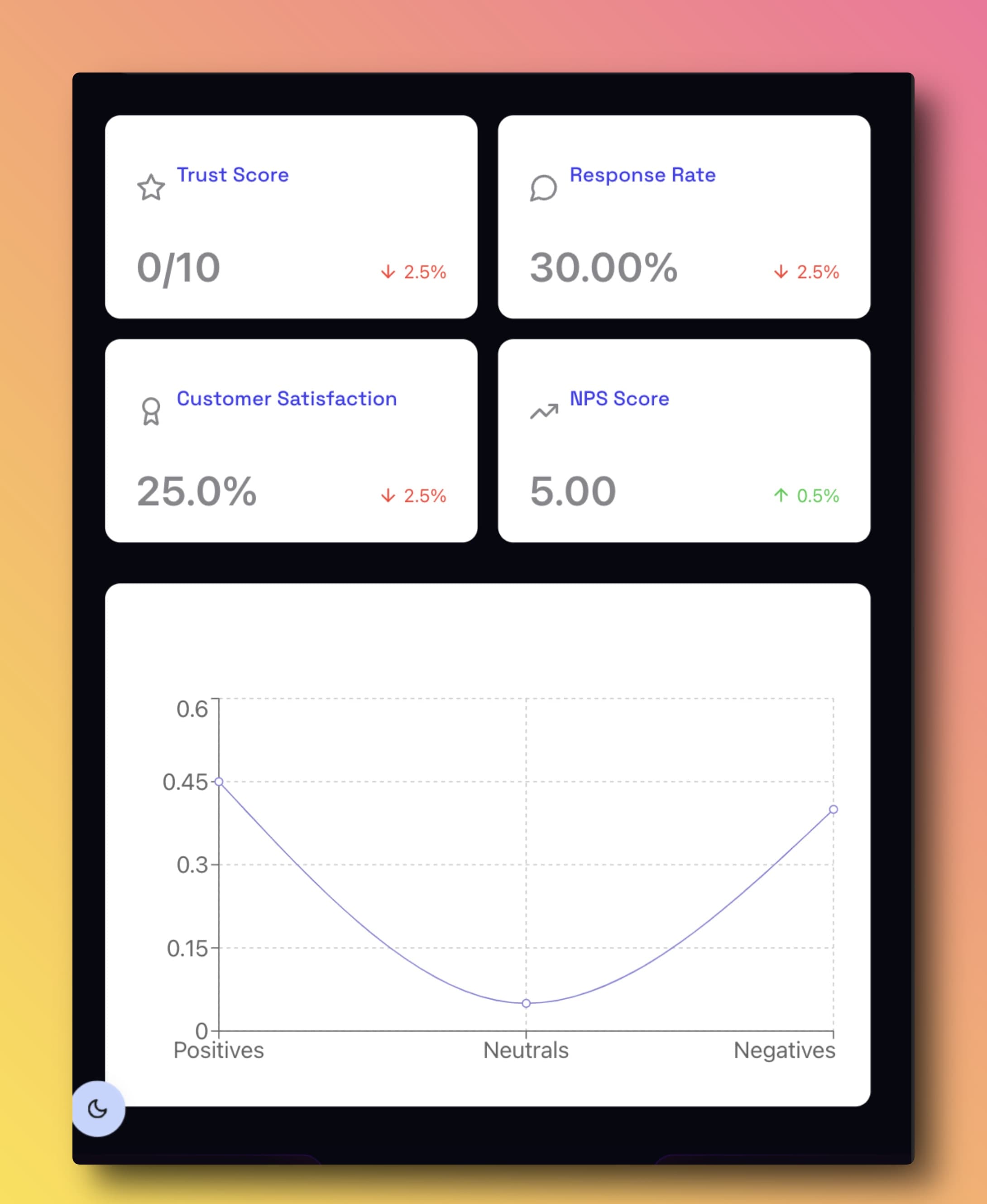 TripAdvisor Analysis Dashboard