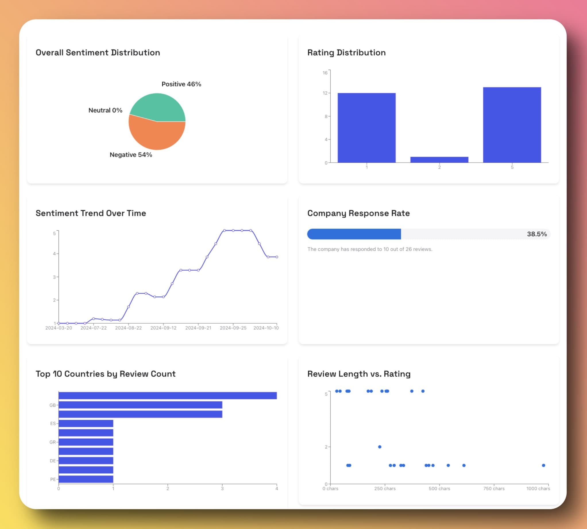 Sentiment Analysis