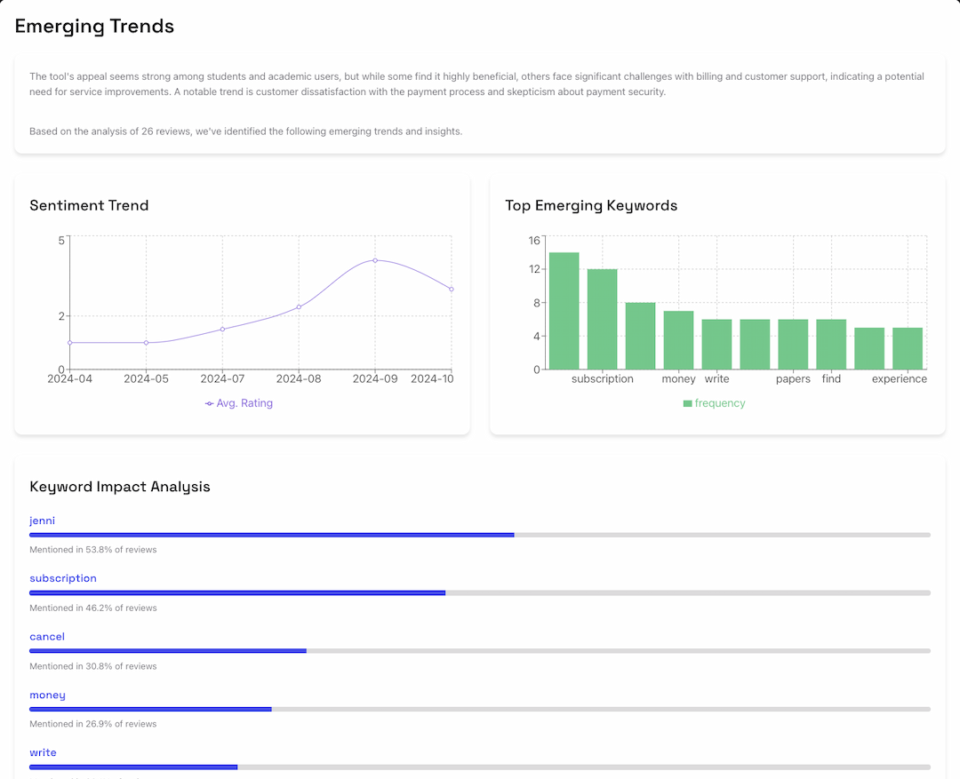 Trend Detection